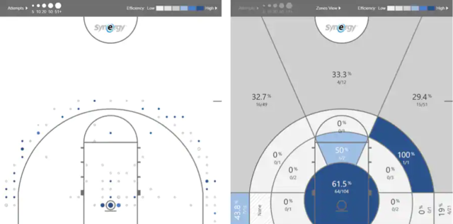 2019年NBA选秀球员之马蒂斯-塞布尔