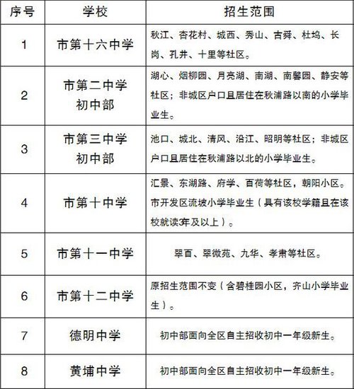 学区房OR学位房 开学季到来长个心眼_房产-池