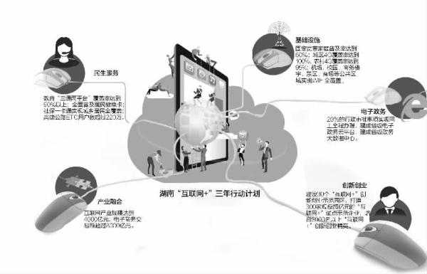 湖南发布“互联网+”三年行动计划