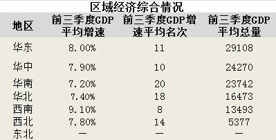 京津冀地区gdp_首季度京津冀地区经济开局良好(2)