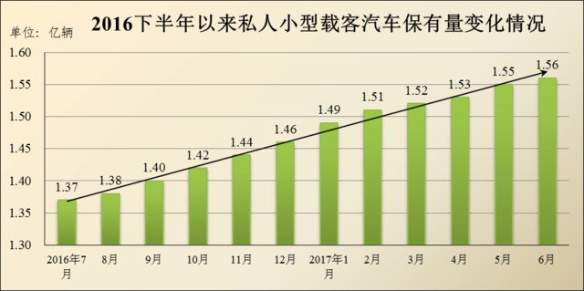 浙江私家车和人口比例_浙江大学(3)