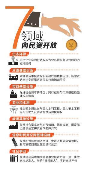 四川鼓励民间投资“新10条”出炉 开放7领域(图)