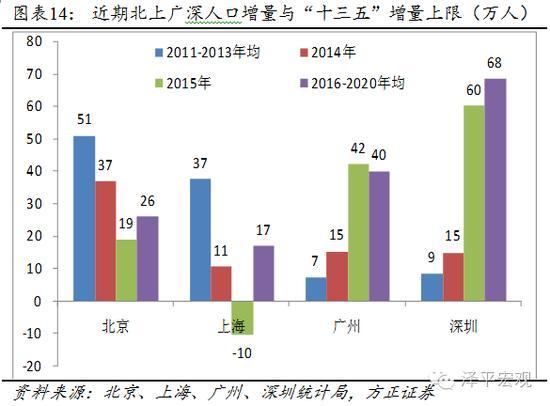 城市人口管理_特大城市,人口能够控制吗