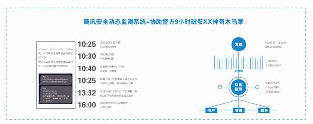 腾讯如何重塑“互联网+”生态免疫系统