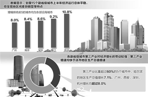 15个副省级城市上半年主要经济数据出炉