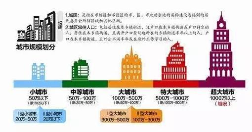 武汉市常住人口_图1.武汉1978年-2015年户籍总户数、总人口数与常住人口数 图表