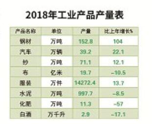 谁是中部非省会第一城?