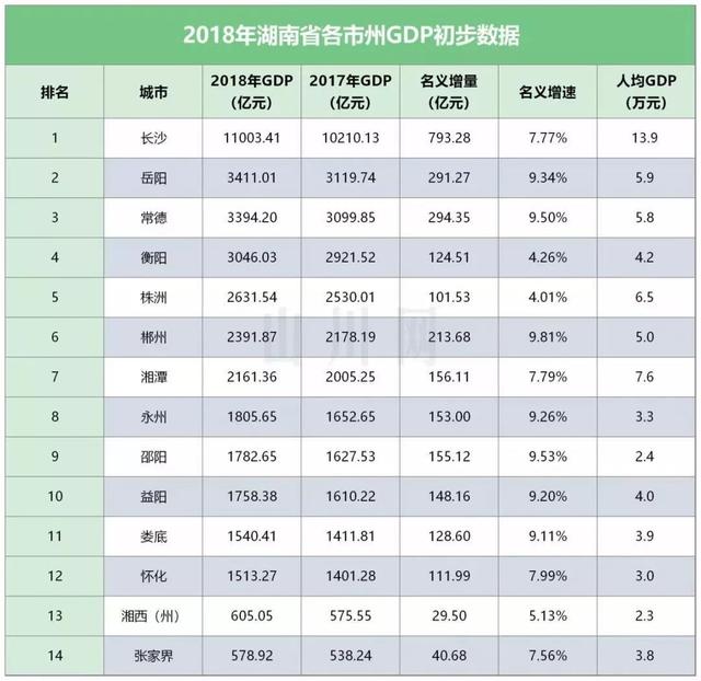 谁是中部非省会第一城?
