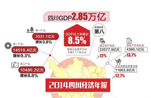 各省人均收入排名_四川各市人均收入
