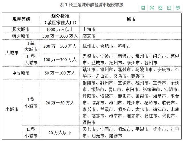 谁是中部非省会第一城?