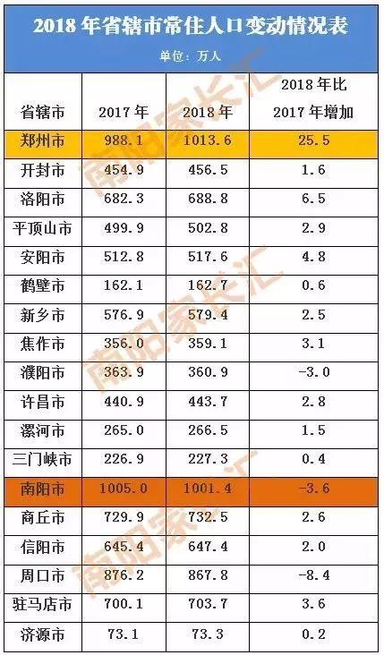 谁是中部非省会第一城?