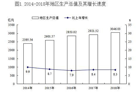 谁是中部非省会第一城?