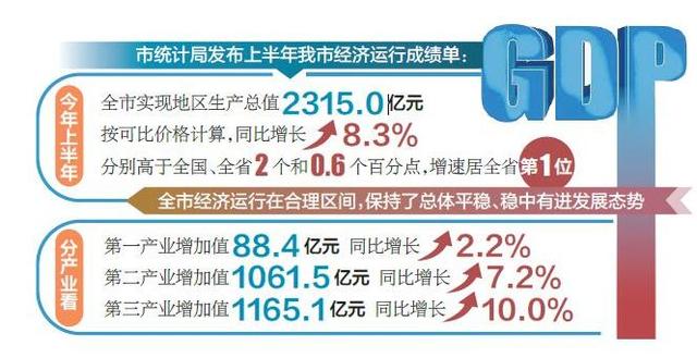 谁是中部非省会第一城?