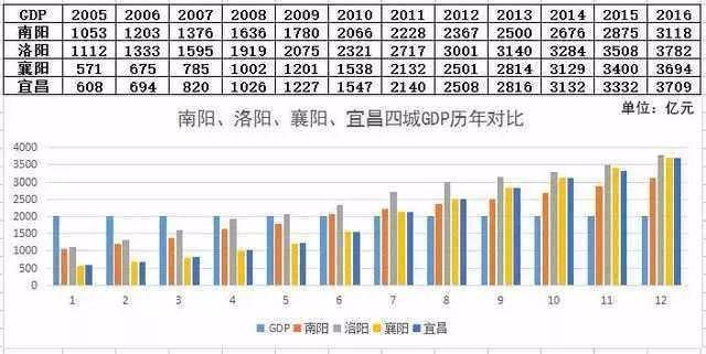 谁是中部非省会第一城?