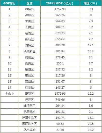 喜提百万人口后,西安发布基础教育提升计划
