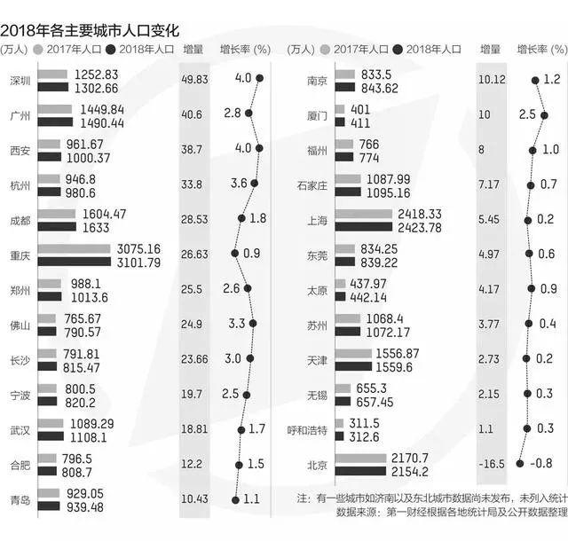 喜提百万人口后,西安发布基础教育提升计划
