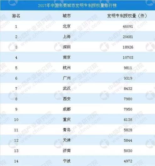 喜提百万人口后,西安发布基础教育提升计划