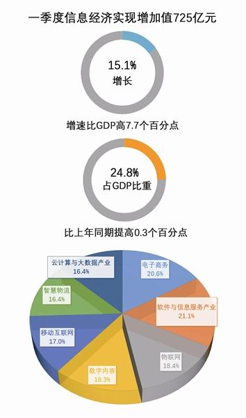 杭州未来gdp_浙江最“年轻化”的城市,GDP未来五年内或将达到万亿!(2)