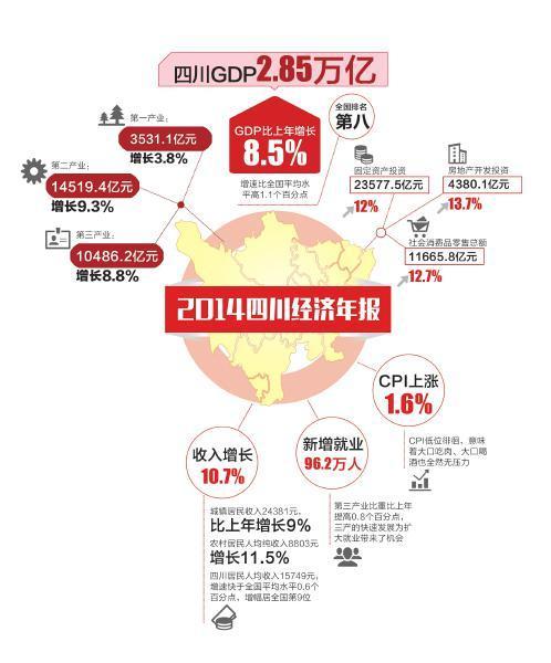 四川人均收入_2020年四川人均收入