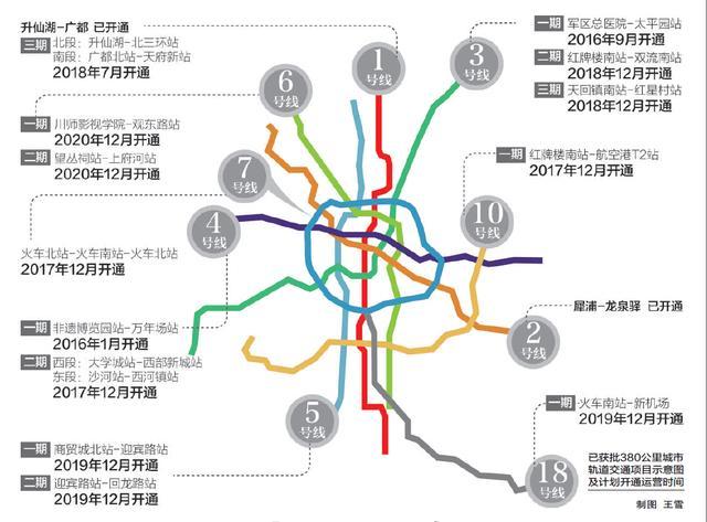 成都最新地铁开通时间表出炉 到2020年将开通13条