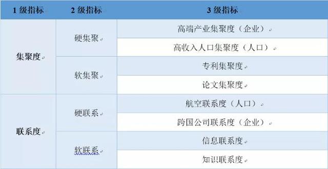 全球城市竞争力榜单发布:中国20城入围经济百强,深圳领跑