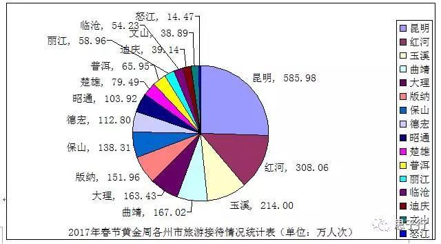 国庆各省旅游收入排行_2017春节旅游收入(3)