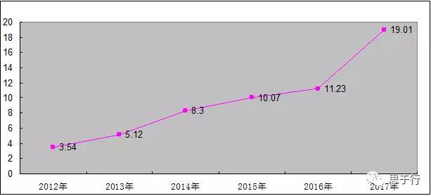 国庆各省旅游收入排行_2017春节旅游收入