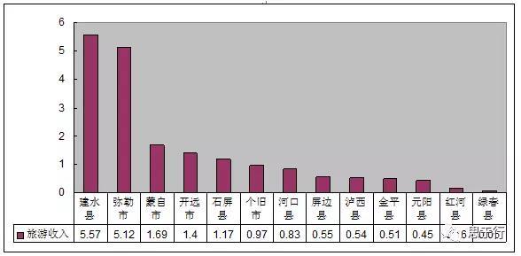 国庆各省旅游收入排行_2017春节旅游收入(2)