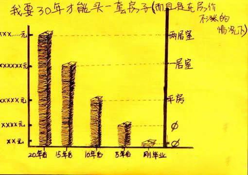 爱情和房子