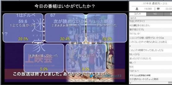 为什么会这样呢?《 迷家 》NICONICO好评度平