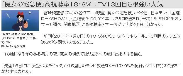 《魔女宅急便》重播收视率高达18.8%