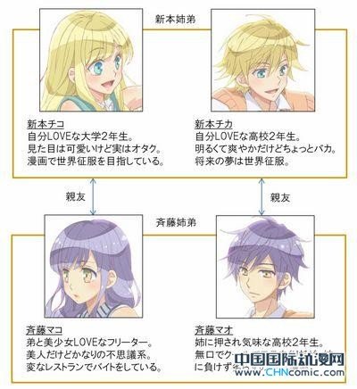 TV动画《超青春姐弟s》声优发表