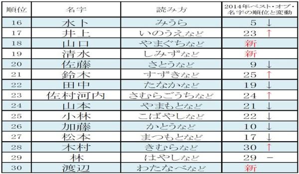 解姓的人口数量_现在中国姓班的人口人数有多少(3)