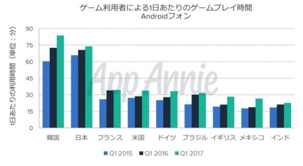 游戏宅太多!美公司发布APP安装数量调查 日本