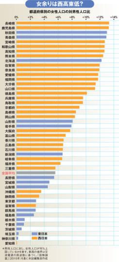 日本人口数量及分布_世界人口分布