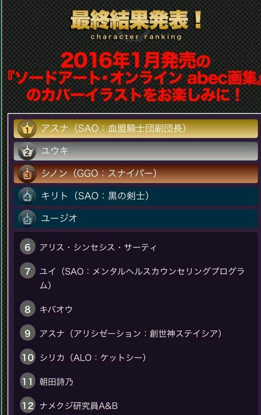 《刀剑神域》角色人气投票结果公布