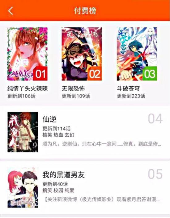 女频当道 《纯情丫头火辣辣》占腾讯动漫付费榜第一