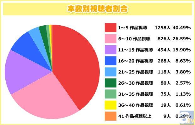 日媒评选“你正在追的夏季新番作品”