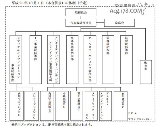 角川集团在内等9家出版社宣布合并