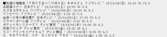 《高达 铁血的奥尔芬斯》收视率不尽如人意