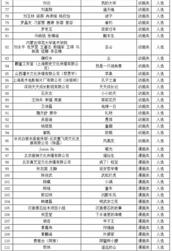 《天天成长记》复评通过！将亮相全国首届动漫美术作品展