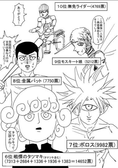 老师不是第一？《一拳超人》官方人气投票公布