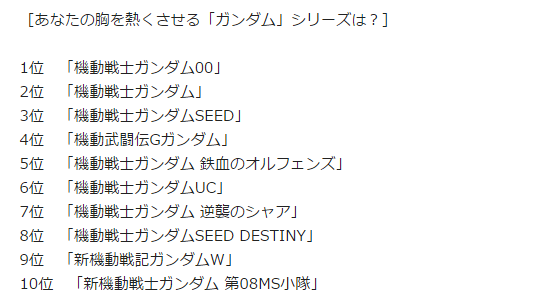 日媒调查：最让人感到热血的高达作品