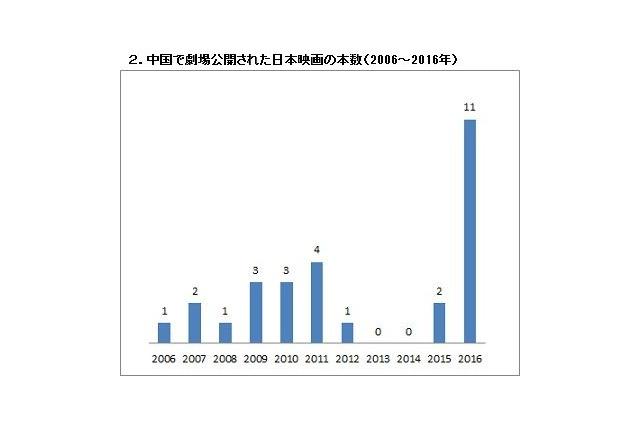 君名效应！日媒：跟中国联手有钱赚