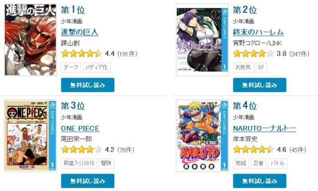 日電子書網站少年漫排名：《巨人》登頂《航海王》僅第三