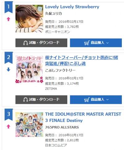 久保由利香CD销量排名ORICON第一位