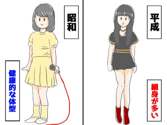 图解新旧时代的偶像特色 μ s小姐姐更让人亲近?