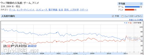 “动画”相关搜索词将成为搜索热门