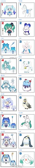  2014年雪初音系列候选造型已出炉