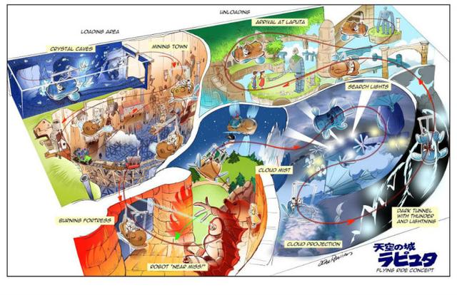 迪斯尼游乐园设计师发表《天空之城》游乐园设计图